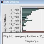SAS Text Miner thumbnail showing rule performance