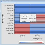 SAS Text Miner thumbnail showing beliefs by value