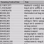 SAS Text Miner thumbnail showing content classification