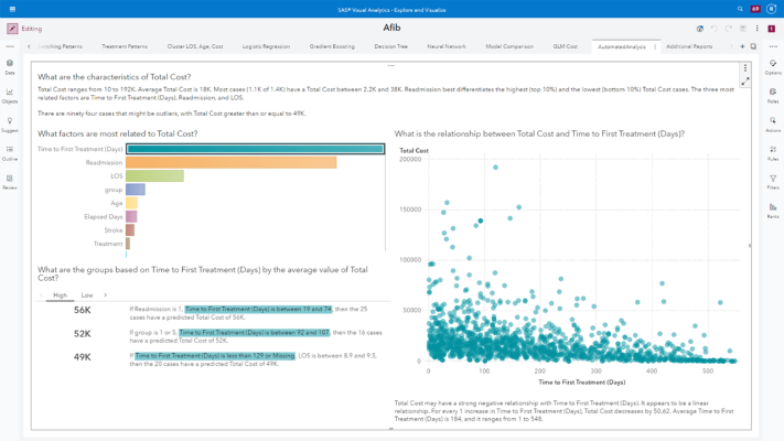 SAS Visual Analytics screenshot