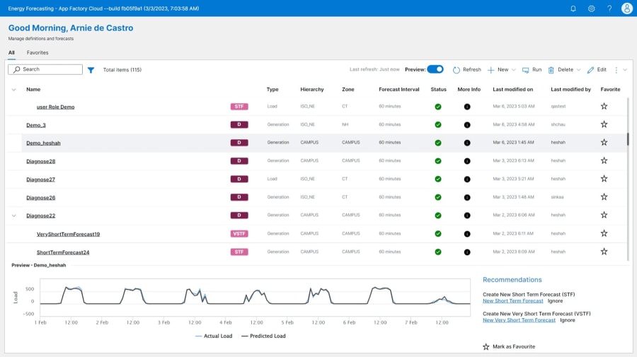 SAS Energy Forecasting Cloud showing renewable generation forecast on desktop monitor