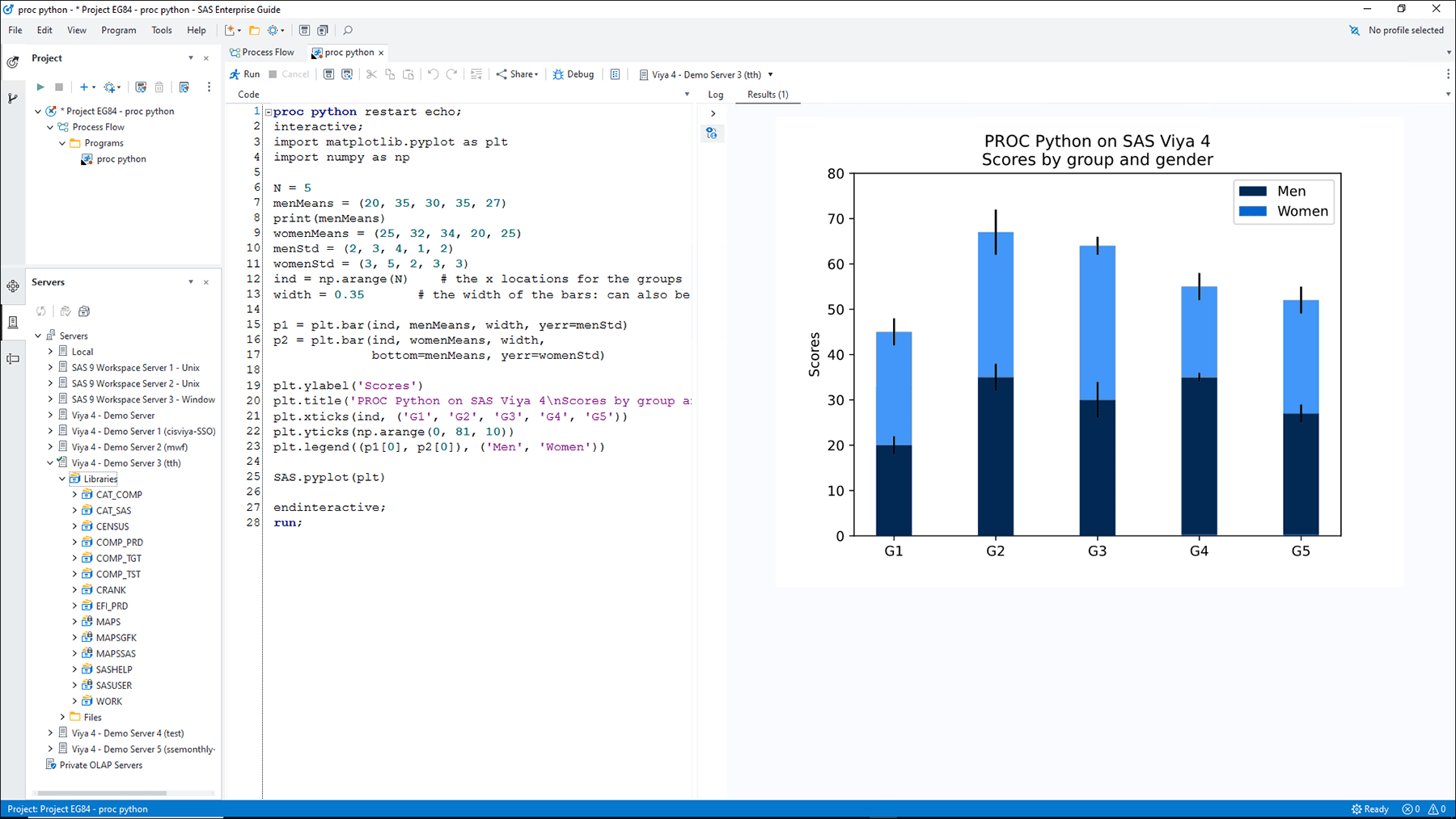 Screenshot of SAS Enterprise Guide python graph