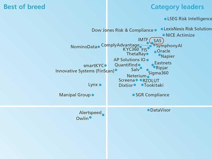 Chartis RiskTech Quadrant<sup>®</sup> for Watchlist and Adverse Media Monitoring, 2024 Chart
