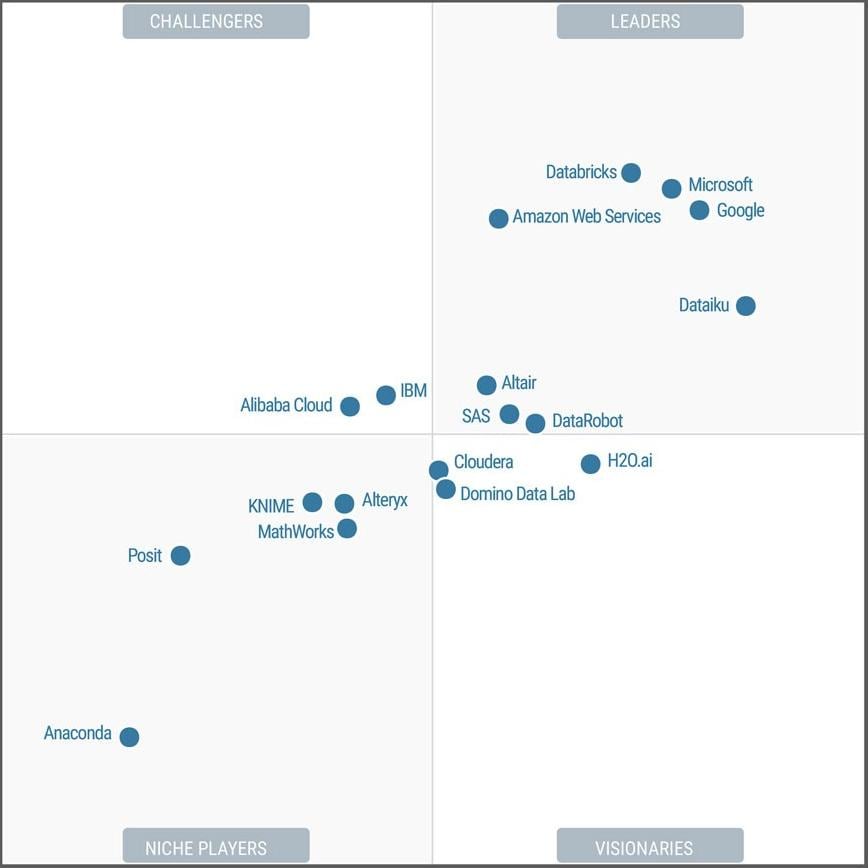 2024 Gartner Magic Quadrant for Data Science and Machine Learning